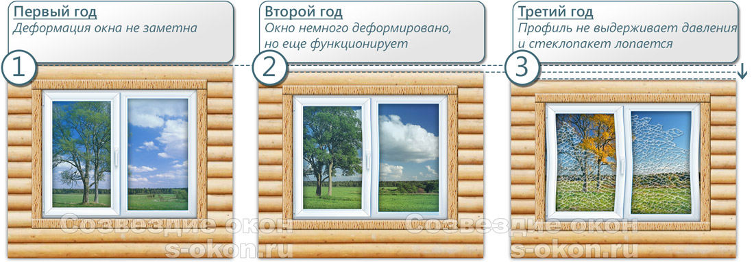 Montavimas plastikinių langų medinis namas be okosyachki