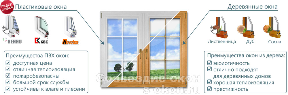 Профиль окна в загородный дом