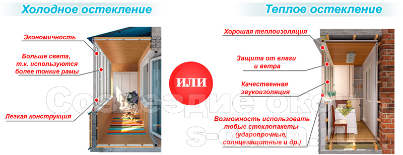 Типы остекления балконов в Москве