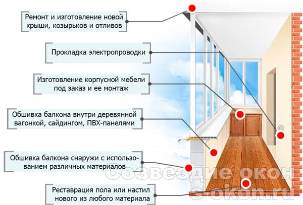 Виды работ по остеклению и отделке балконов