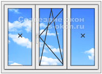 Окна ПВХ со стандартными размерами высоты и ширины