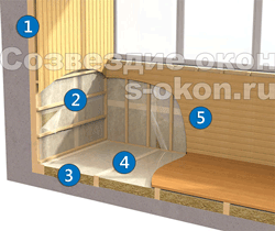 Материалы для утепление балкона